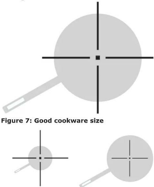 IKEA SAMFÄLLD 704.620.64 - Minimum and Maximum Pan Size - 1