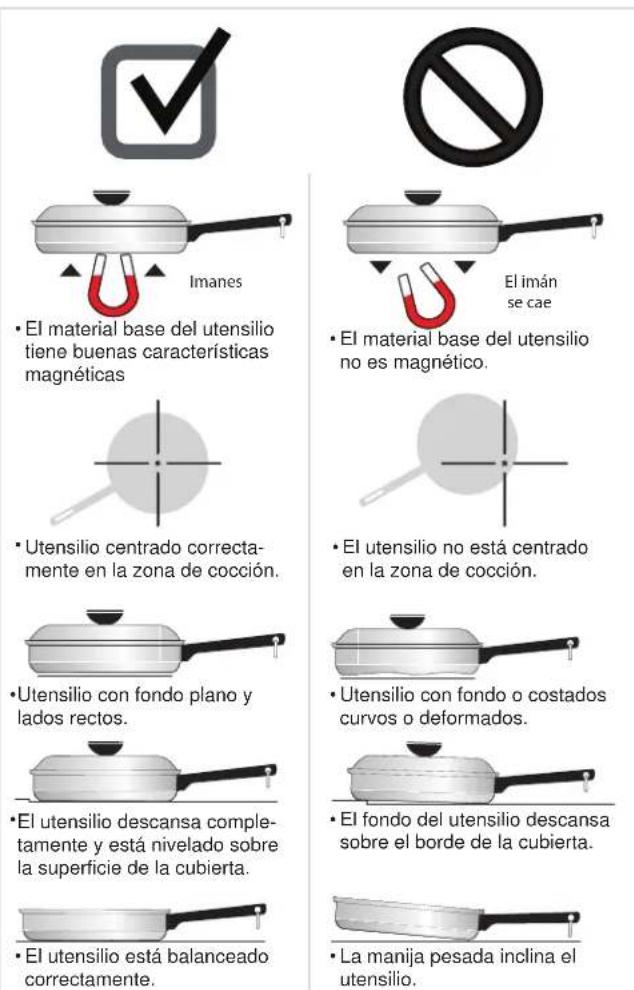 IKEA SAMFÄLLD 704.620.64 - Detección de utensilios - 2