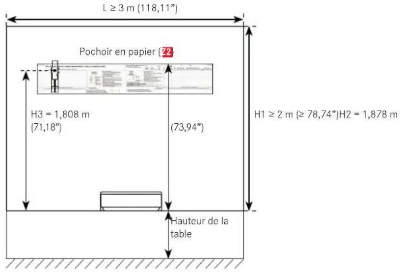 L ≥ 3 m (118,11") Pochoir en papier (22) H3 = 1,808 m (71,18") (73,94") H1 ≥ 2 m (≥ 78,74")H2 = 1,878 m Hauteur de la table