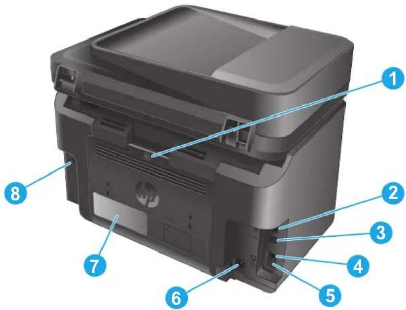 HP LaserJet Pro MFP M226 - Vues du produit - 2