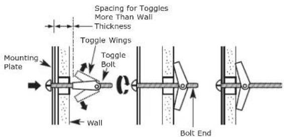 IKEA MEDELNIVÅ 304.692.94 - To use toggle bolts: - 1