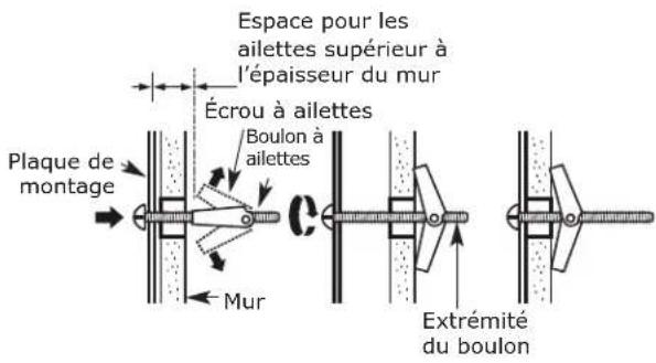 IKEA MEDELNIVÅ 304.692.94 - REMARQUES IMPORTANTES : - 3