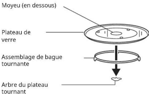 IKEA TILLREDA 105.464.77 - Installation du plateau tournant - 1