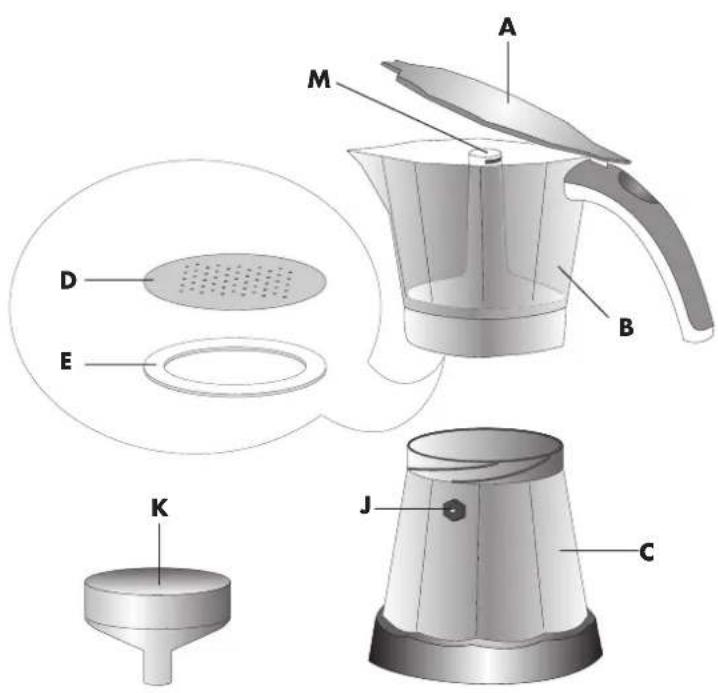 DELONGHI EMK6A - 1