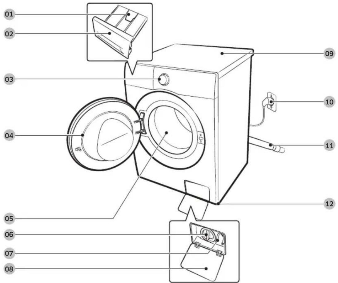 SAMSUNG WW90DG6U25LH - Wat is er meegeleverd - 1