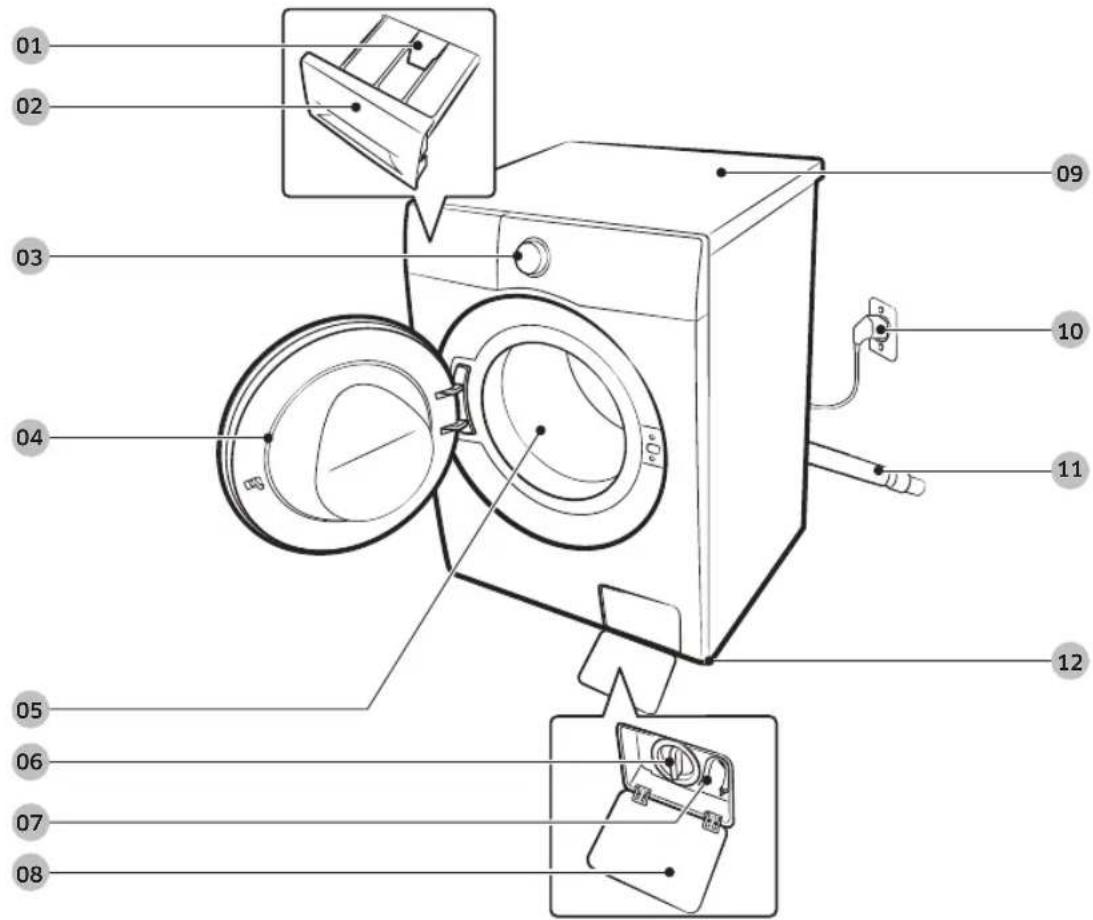 SAMSUNG WW90DG6U25LH - Ce qui est inclus - 1
