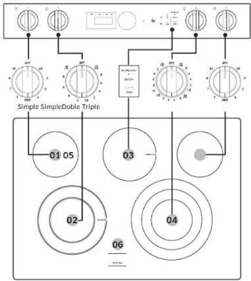 SAMSUNG NSE6DG8700SR - Ubicación de los elementos y controles de la superficie radiante - 1