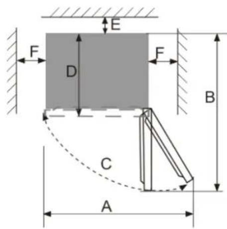 FRIGELUX RDP91BE - Lugar - 2