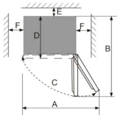 FRIGELUX RDP91BE - Location - 2