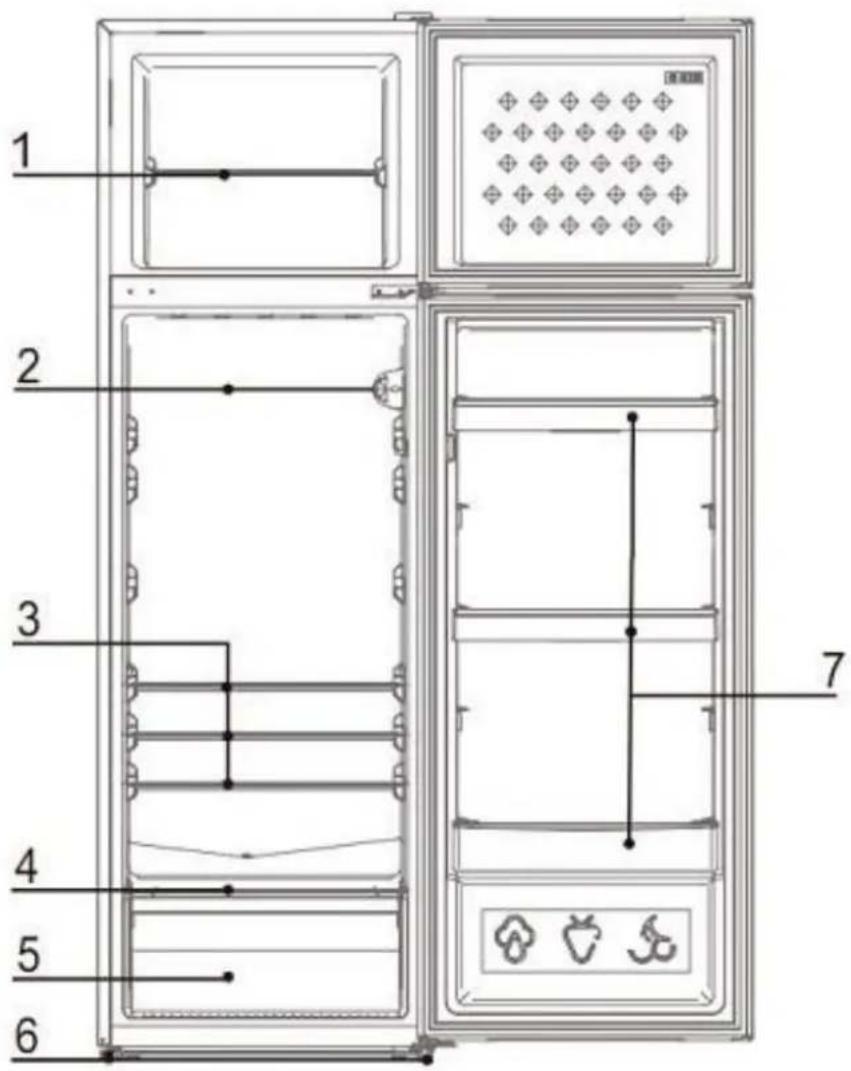 FRIGELUX RDP261BE - DESCRIPCIÓN DE EL DISPOSITIVO - 1