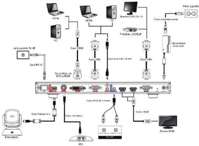 AVer EVC350 - Italiano - 1