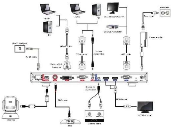 AVer EVC350 - English - 1