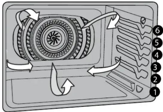 IKEA HJÄLTEBY - Pour régler la friture à air chaud : - 1