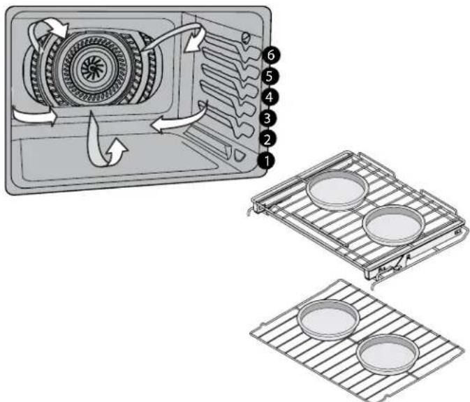 IKEA HJÄLTEBY - Conversion à la convection - 2