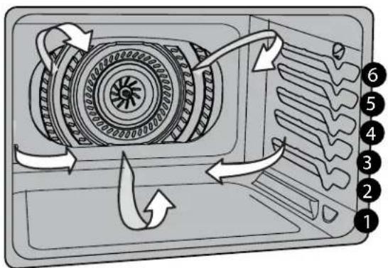 IKEA HJÄLTEBY - Para usar el asado por convecctiona una temperatura de 350^ (177 °C): - 1