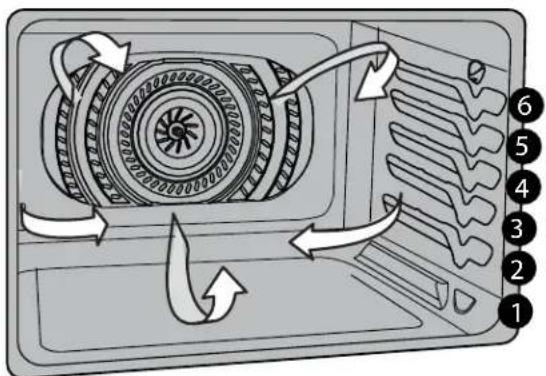 IKEA HJÄLTEBY - To use convection roast at a temperature of 350^ (177^) : - 1