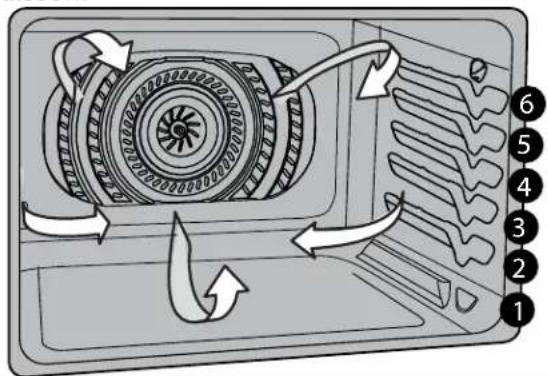 IKEA HJÄLTEBY - Conseils pour la cuisson au four - 1