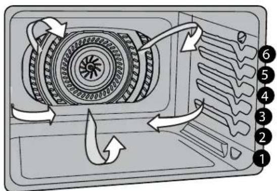 IKEA HJÄLTEBY 805.405.42 - To use convection roast at a temperature of 350^ F ( 177^ C): - 1