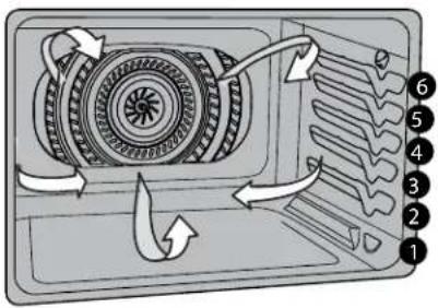 IKEA HJÄLTEBY 805.405.42 - Para programar una temperatura sin precalentamiento de 350 °F (177 °C): - 2