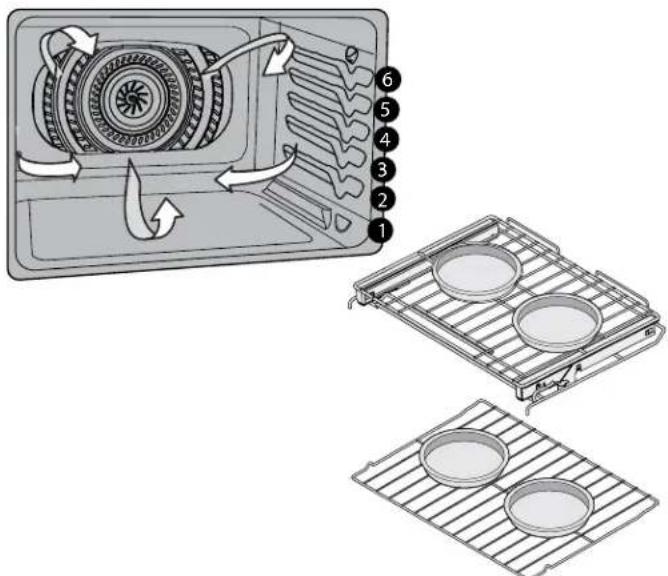 IKEA HJÄLTEBY 805.405.42 - Para ajustar el horneado por convección con una temperatura del horno predeterminada de 325 °F (163 °C): - 2