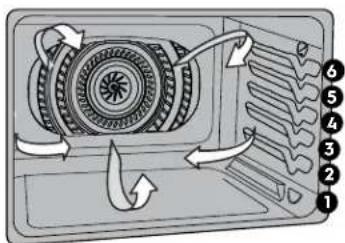IKEA TÄNGBY 405.405.44 - To set convection bake with a default oven set temperature of 325^ F ( 163^ C): - 2