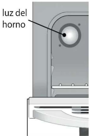 IKEA LAGAN 304.583.56 - Sustitución de la bombilla interior del horno: - 1
