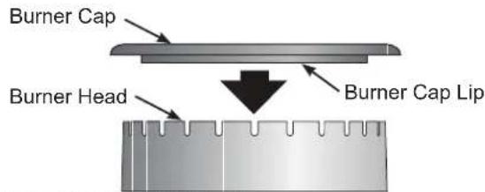 IKEA LAGAN 304.583.56 - To clean burner heads: - 1