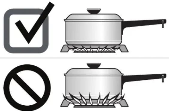 IKEA LAGAN 304.583.56 - Réglage de la taille de flamme d'un brûleur - 1
