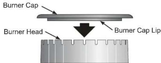 IKEA MOTSVARIG 704.620.40 - To clean burner heads: - 1