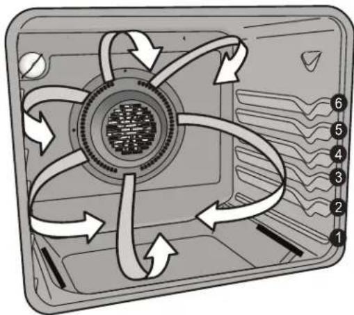 IKEA GRUNDLÄGGA 304.620.42 - Pour régler la cuisson à convection à la température du four par défaut de 350 °F (177 °C) : - 1