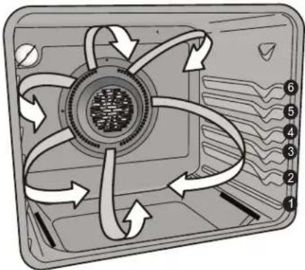 IKEA GRUNDLÄGGA 304.620.42 - To change preheat temperature while oven is preheating (ex: changing from 350°F to 425°F): - 1