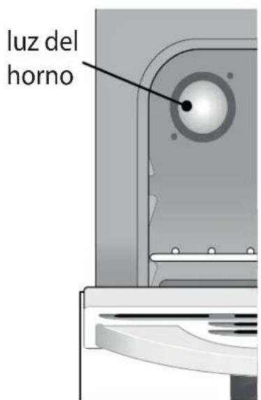 IKEA GRUNDLÄGGA 304.620.42 - Sustitución de la bombilla interior del horno: - 1