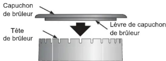 IKEA GRUNDLÄGGA 304.620.42 - Pour nettoyer les têtes de brûleur : - 1
