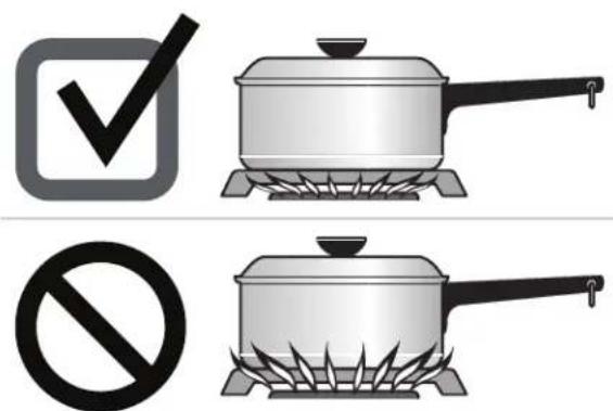 IKEA GRUNDLÄGGA 304.620.42 - Set proper burner flame size - 1