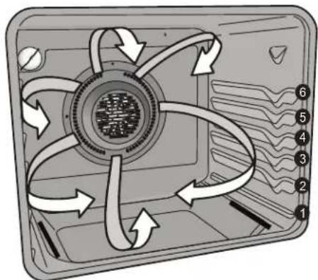 IKEA GRUNDLÄGGA 304.620.42 - To set convection bake with a default oven set temperature of 350^ F: - 1