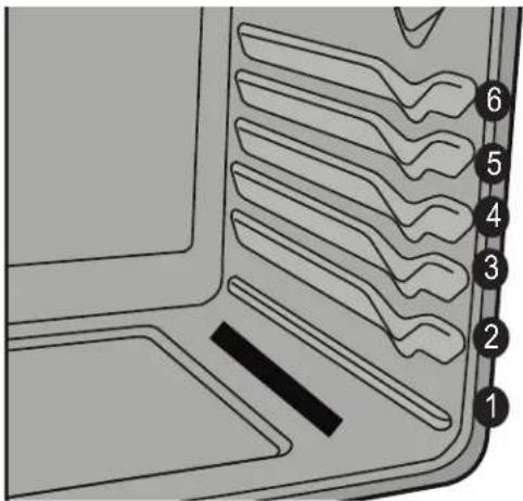 IKEA GRUNDLÄGGA 304.620.42 - To set broil with the default broil oven temperature of 550°F: - 1