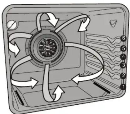IKEA GRUNDLÄGGA 304.620.42 - Para programar una temperatura de precalentamiento de 350 °F (177 °C): - 1