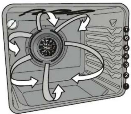 IKEA GRUNDLÄGGA 804.620.49 - To set convection bake with a default oven set temperature of 350^ F: - 1