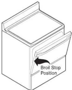 IKEA GRUNDLÄGGA 804.620.49 - To set broil with the default broil oven temperature of 550°F: - 2