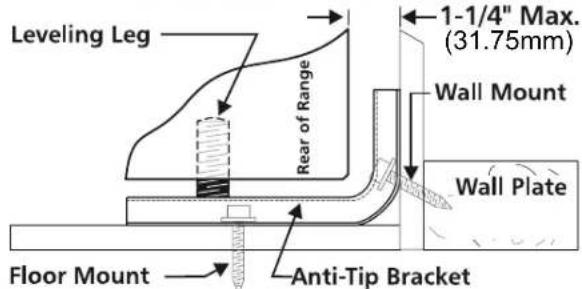 IKEA CIRKULERA 905.152.93 - Anti-tip bracket installation instructions - 1