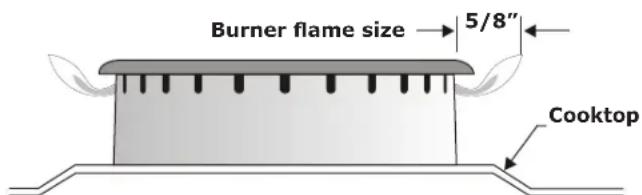 IKEA CIRKULERA 905.152.93 - Test to verify if LOW setting should be adjusted: - 2