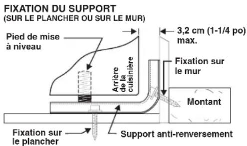 IKEA CIRKULERA 905.152.93 - Instructions d'installation du support anti-renversement - 1