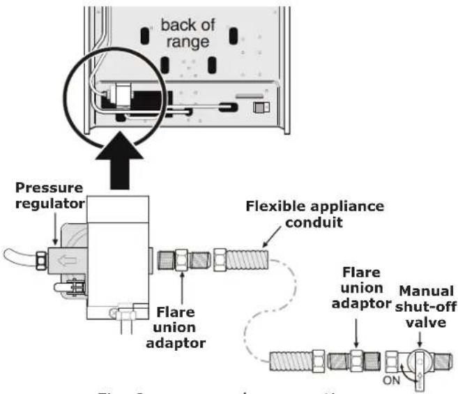IKEA CIRKULERA 905.152.93 - Connect range to gas supply. - 1