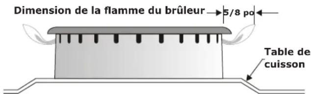 IKEA CIRKULERA 905.152.93 - Outils nécessaires - 2
