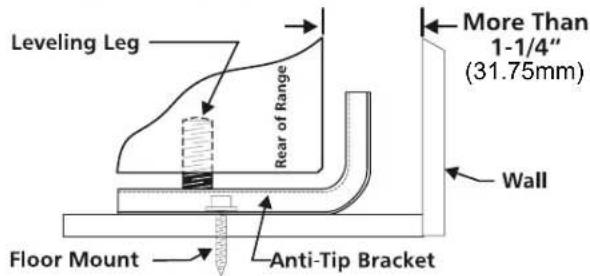 IKEA CIRKULERA 905.152.93 - Anti-tip bracket installation instructions - 2