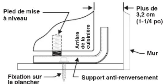 IKEA CIRKULERA 905.152.93 - Instructions d'installation du support anti-renversement - 2