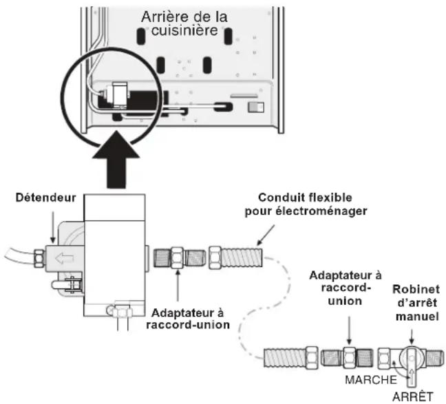 IKEA CIRKULERA 905.152.93 - Raccorder la cuisinière à la conduite d'alimentation en gaz - 1