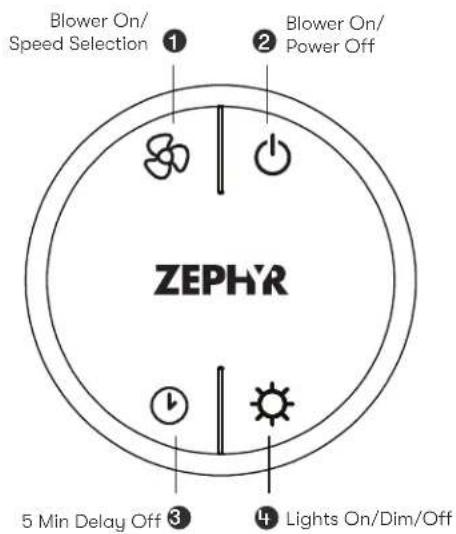 Zephyr ZLC-M90CS - Synchronization - 1