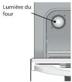 IKEA LAGAN 004.620.48 - Remplacement de la lampe intérieure de four : - 1