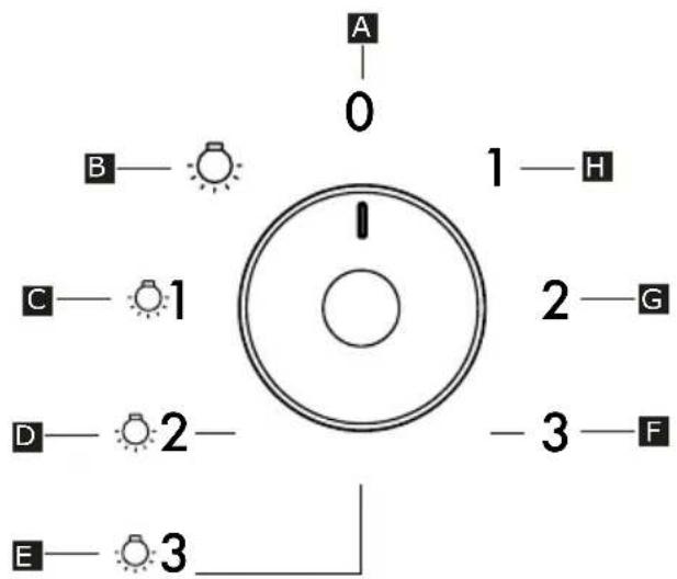 IKEA ÖMSINNAD 404.621.45 - Control panel - 1